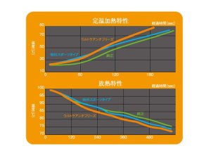 Prova Ультра Антифриз 10000KM0100