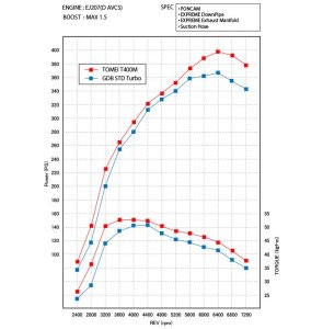 Tomei Powered Турбокомплект T400M EJ/TS 173103 - thumbnail 9