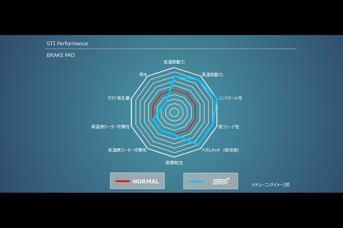 STI Brake Pad Set Front ST262964S081 - Photo 2