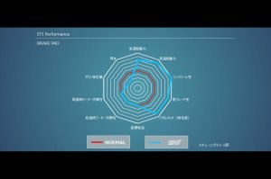 STI Комплект тормозных колодок передний ST262964S081