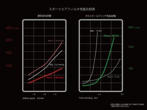 Prova Спортивный воздушный фильтр P2 52000SP0011
