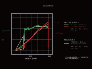 Prova Короб холодного воздуха 53710EY0100