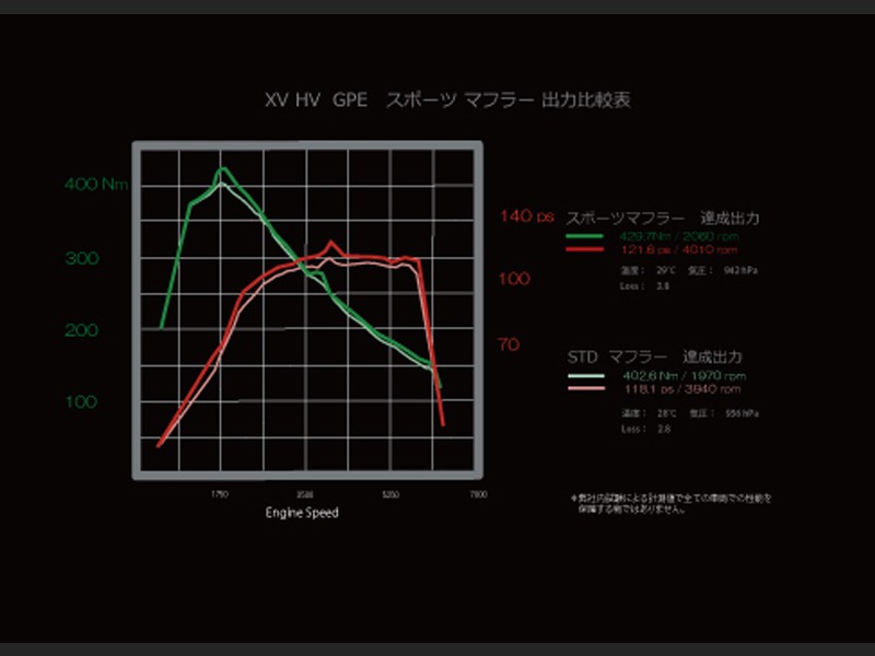 Prova Спортивный глушитель GPXV 57240FG2090 - Фото 5