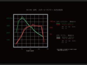 Prova Спортивный глушитель GPXV 57240FG2090