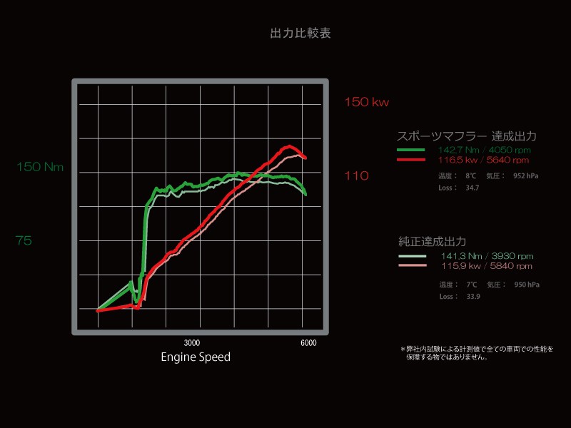 Prova Спортивный глушитель GK7/6 57250FG1020 - Фото 3