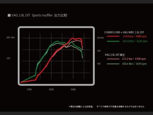 Prova Спортивный глушитель VA 57600FG1000