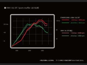 Prova Спортивный глушитель VM 57600FG2000