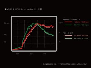 Prova Спортивный глушитель VN 57700FG2001