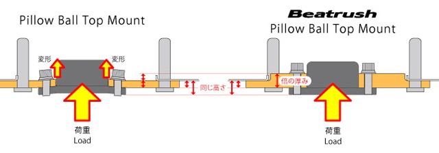 Laile フロント･ピロボール トップ マウント S133060TM-FPA - 写真 2