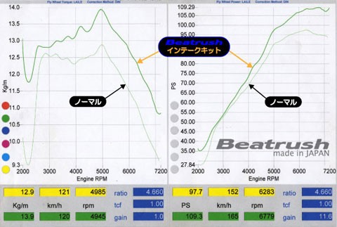 Laile Комплект впуска S98041SPS2