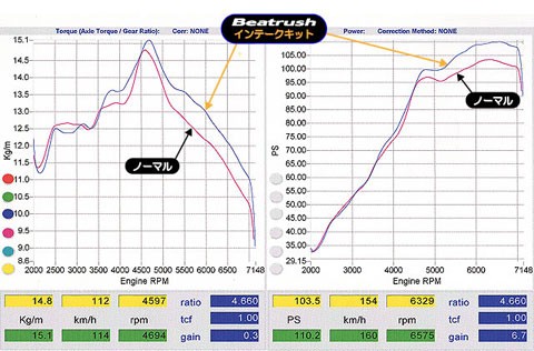 Laile Впускной комплект S98044SPS