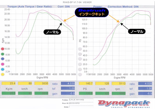 Laile Комплект впуска S98046SPS