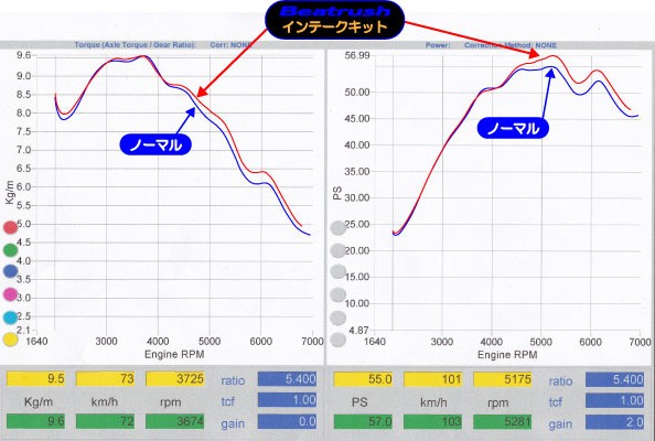 Комплект впуска