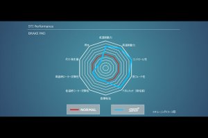 STI Комплект тормозных колодок (R) ST26296ST030