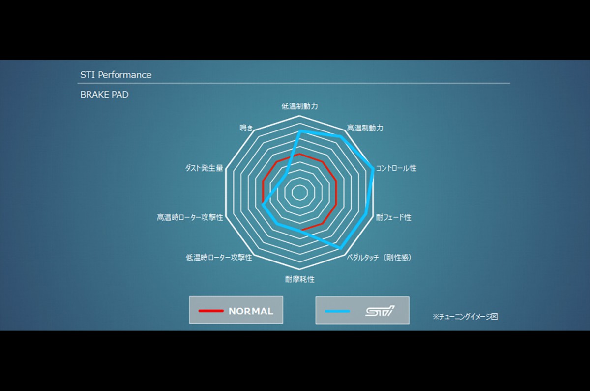 STI Комплект тормозных колодок задний (для Ft 6pot Rr 2pot Brembo) ST26296VV010 - Фото 4