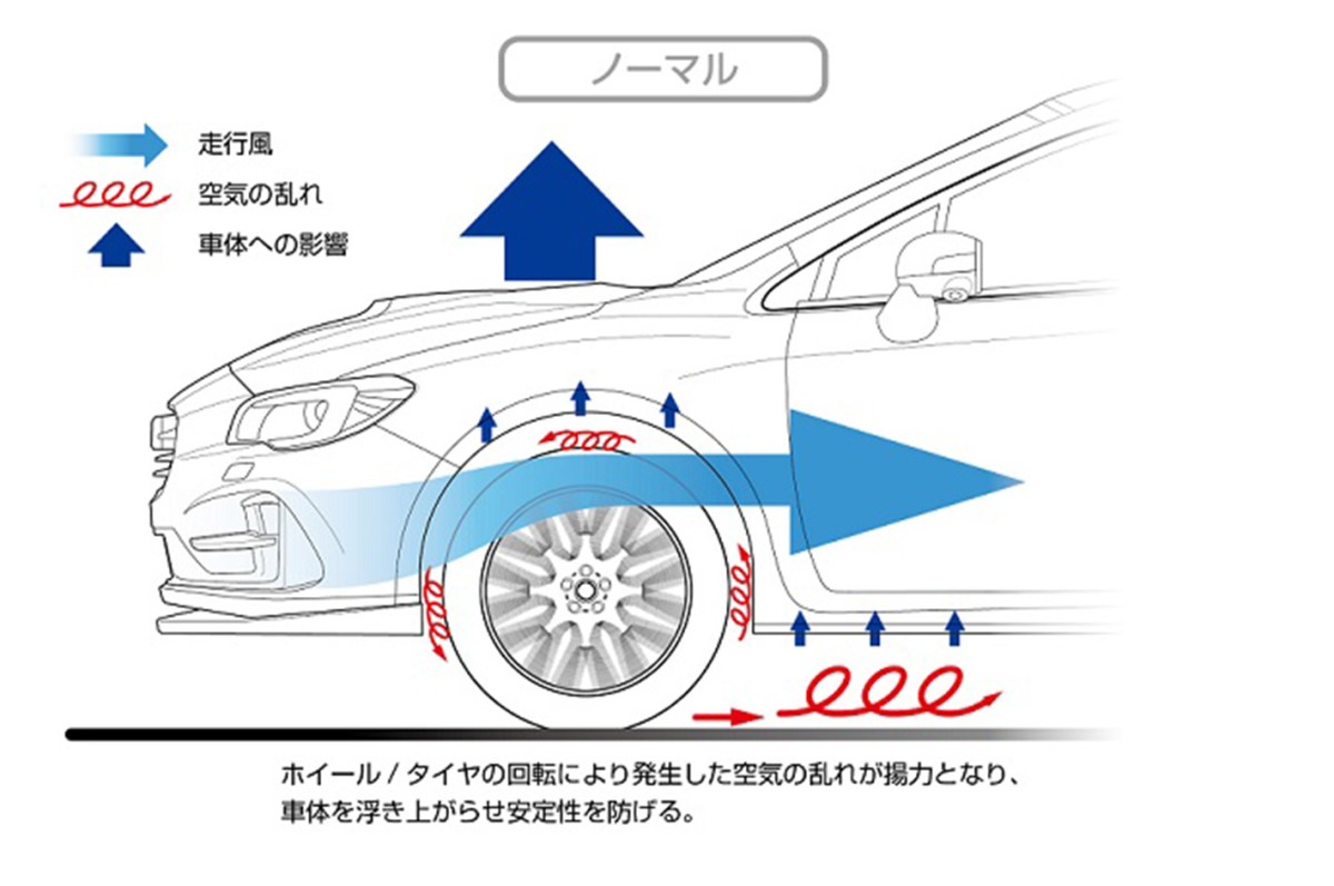 STI Брызговик канард ST96020VV230 - Фото 3