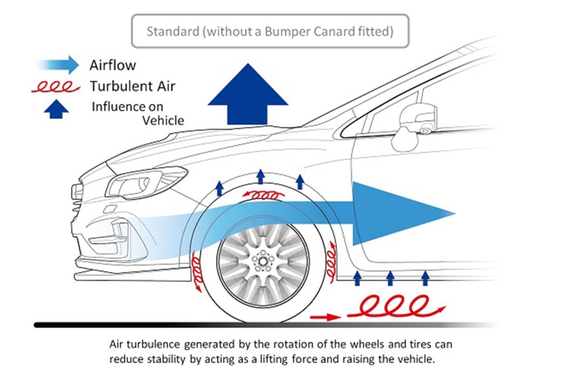 STI Брызговик канард ST96020VV300 - Фото 5