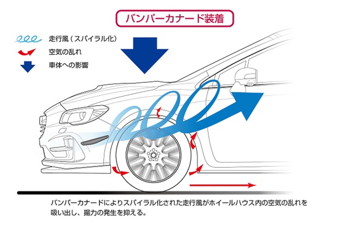 STI Брызговик канард ST96020VV300 - Фото 4