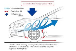 STI Брызговик канард ST96020VV300 - thumbnail 6