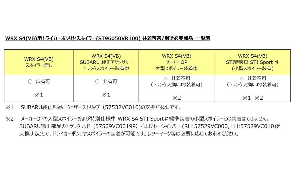 STI Задний спойлер из сухого карбона ST96050VR100 - Фото 2