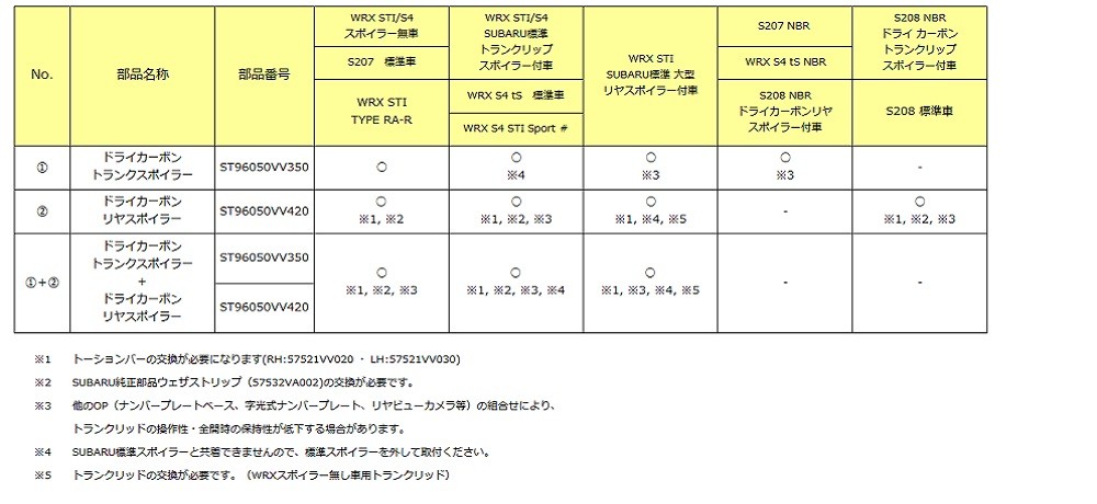 STI Спойлер багажника из сухого карбона ST96050VV350 - Фото 3