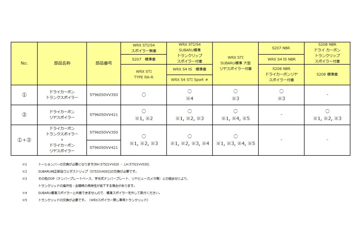 STI ドライカーボンリヤスポイラー ST96050VV422 - 写真 2