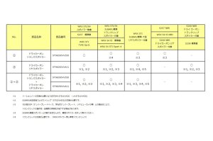STI Задний спойлер из сухого карбона ST96050VV422