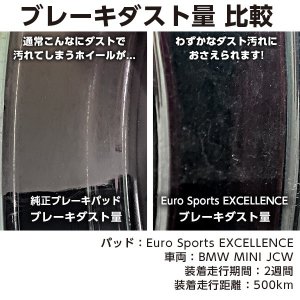 Project μ ブレーキパッド Projectμ EURO SPORTS Excellence （TYPE PS に統合）