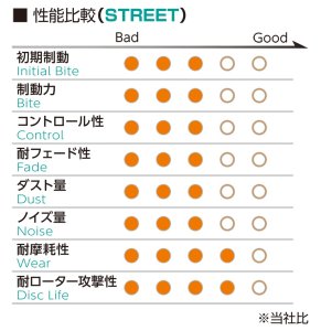 Project μ ブレーキパッド Projectμ B SPEC — 2