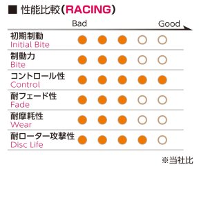 Project μ ブレーキパッド Projectμ RACING-N1