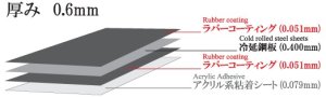Project μ แผ่นชิมผ้าเบรก Projectμ BRAKE PAD SHIM — 2