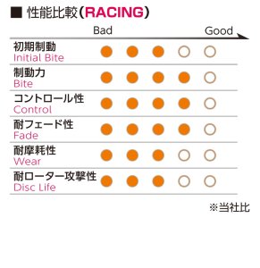 Project μ Brake pads Projectμ RACING-N+ F910 R2 OEM F910 R2