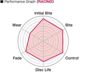 Project μ ブレーキパッド Projectμ CLUB RACER RC09 — 2