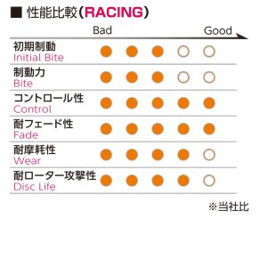 Project μ ブレーキパッド Projectμ RACING111 — 2
