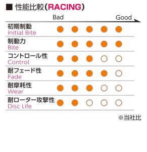 Project μ ผ้าเบรก Projectμ RACING999 Z930 R5 OEM Z930 R5