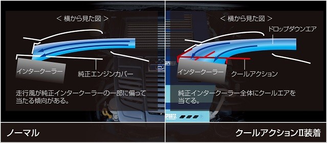 ZERO/SPORTS クールアクションII レッドモデル OEM 0306047（Subaru WRX S4 VAG用） — 写真 3