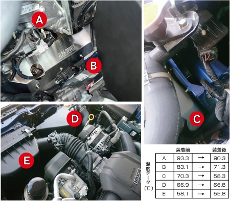 ZERO/SPORTS Cool Insulator OEM 0307145 for Subaru BRZ ZD8 — Photo 3
