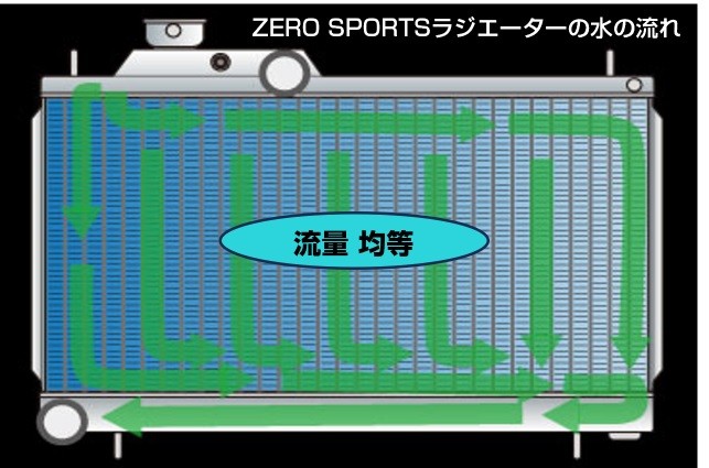 ZERO/SPORTS スポーツラジエーター OEM 0310101（Subaru WRX STI VAB-A用） — 写真 4