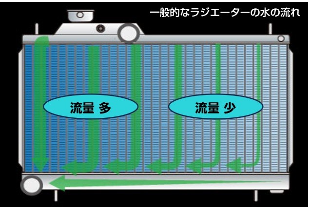 ZERO/SPORTS スポーツラジエーター OEM 0310101（Subaru WRX STI VAB-A用） — 写真 3