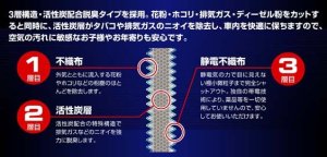 ZERO/SPORTS カーエアコン用カーボンフィルター OEM 0411007（Subaru WRX STI VAB-A用） — 2