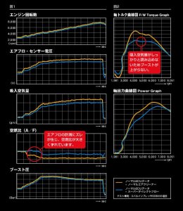 ZERO/SPORTS ダイレクトフローシステム OEM 0412020（Subaru Legacy BE5用） — 2