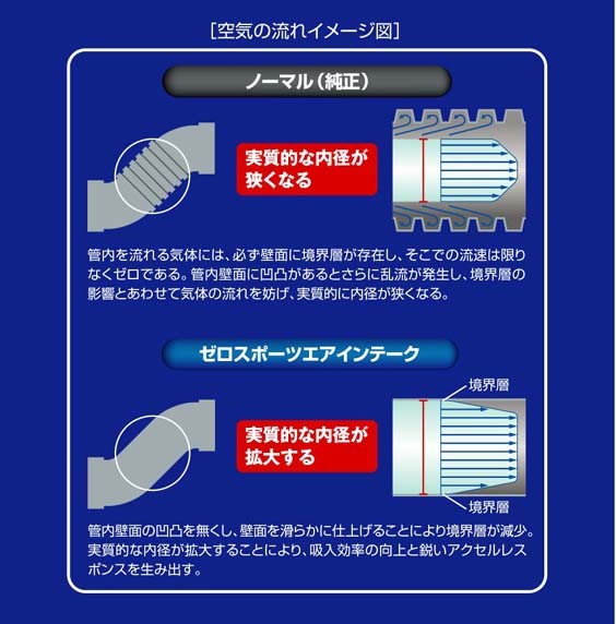ZERO/SPORTS エアインテークパイプ SG5/SG9 Φ76エアフロ専用 OEM 0413001（Subaru Forester SG5用） — 写真 2