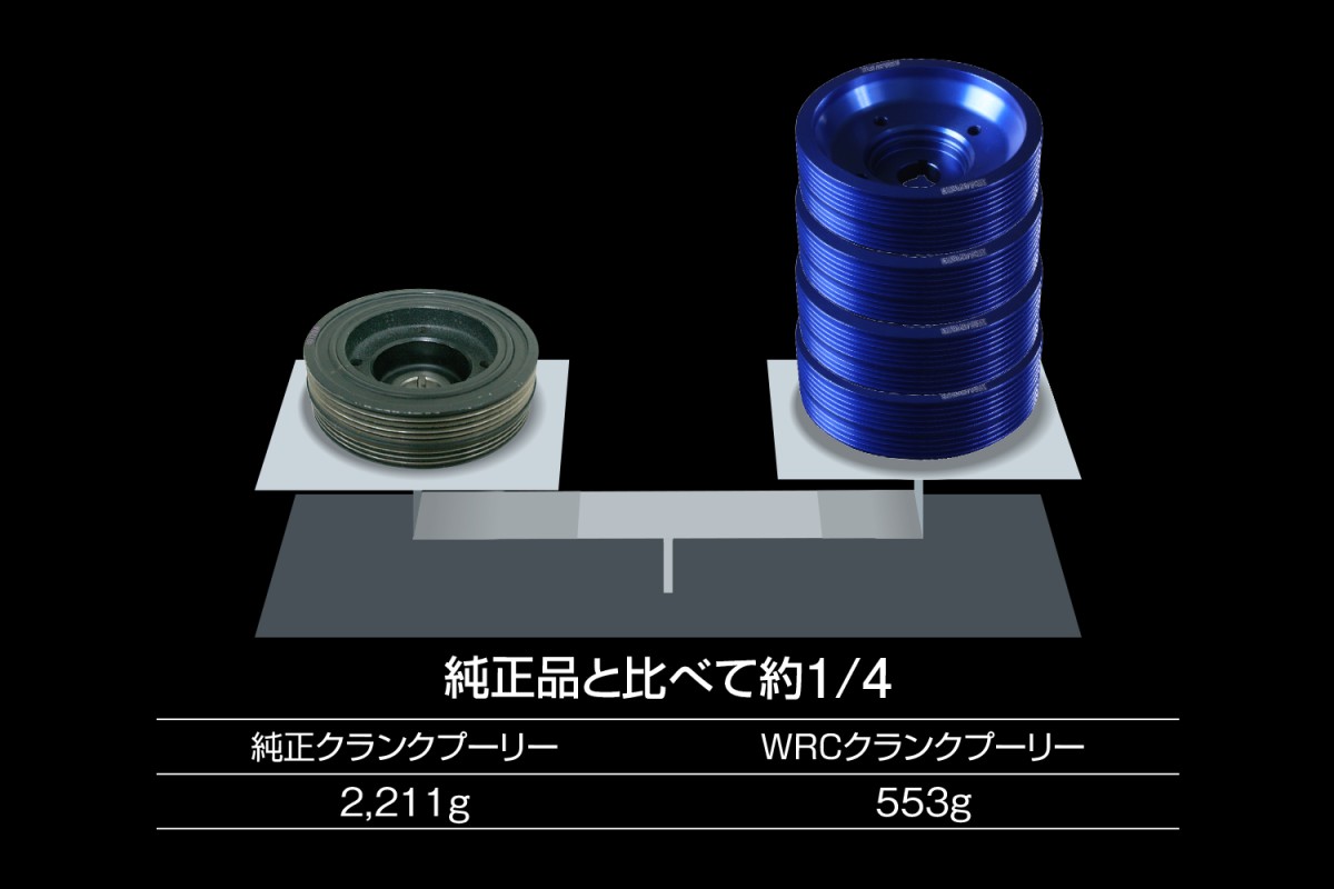 ZERO/SPORTS WRCクランクプーリー ブルーモデル EJ/EL OEM 1137017（Subaru WRX STI VAB-A用） — 写真 3